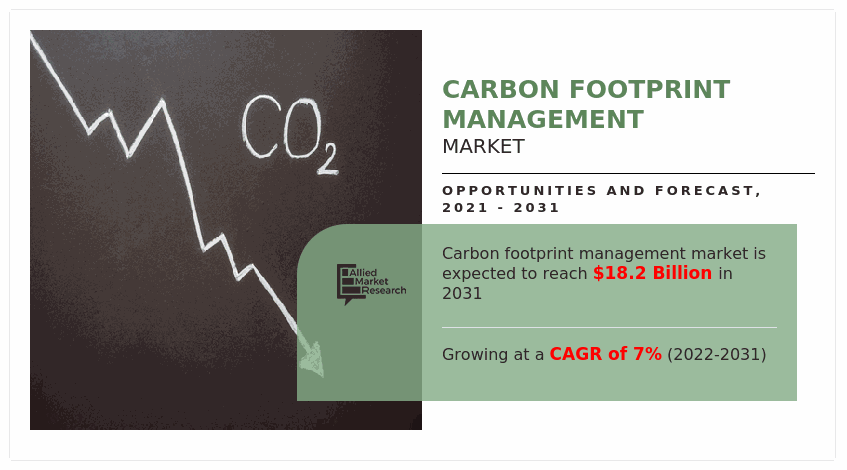 Carbon Footprint Management Market, Carbon Footprint Management Market Size, Carbon Footprint Management Market Share, Carbon Footprint Management Market Trends, Carbon Footprint Management Market Growth