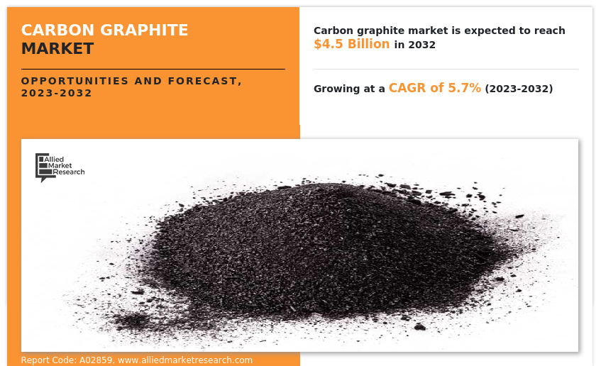 Carbon Graphite Market