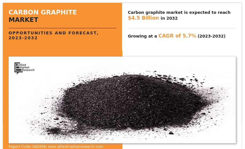 Carbon-Graphite-Market-2023-2032