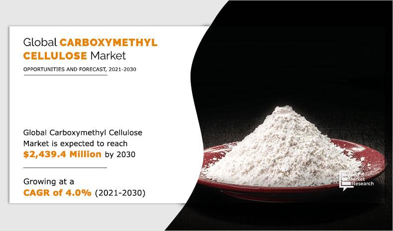 Carboxymethyl cellulose Market	