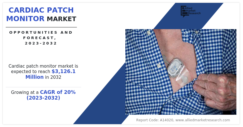 Cardiac Patch Monitor Market