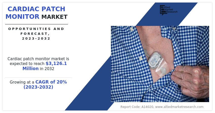 Cardiac-Patch-Monitor-Market-2032