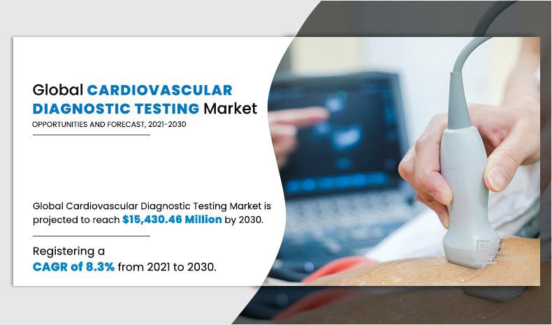 Cardiovascular-Diagnostic-Testing-market
