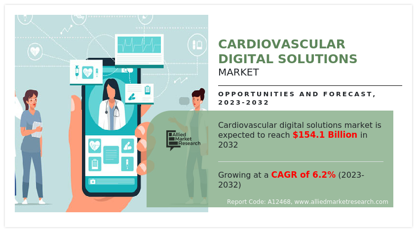 Cardiovascular Digital Solutions Market