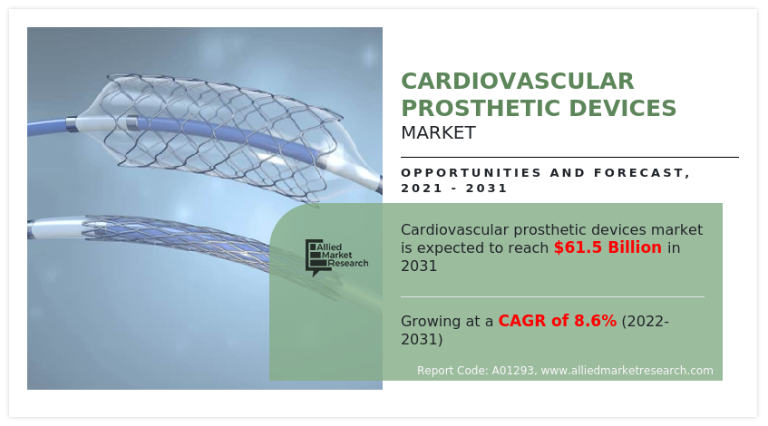 Cardiovascular Prosthetic Devices Market Infographics 2031
