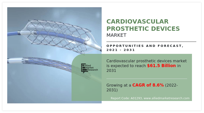 Cardiovascular Prosthetic Devices Market