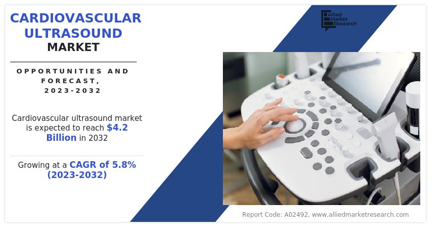 Cardiovascular Ultrasound Market