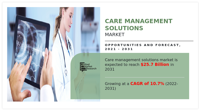 Care Management solutions Market