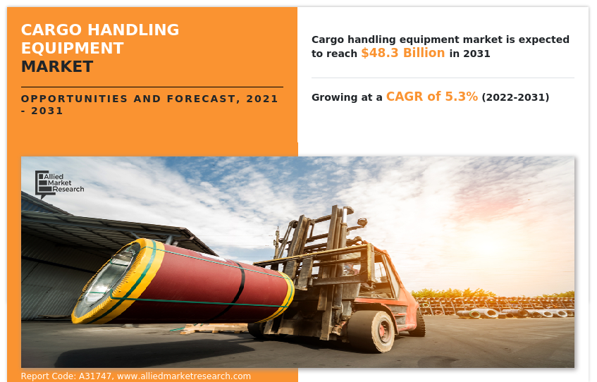Cargo Handling Equipment Market