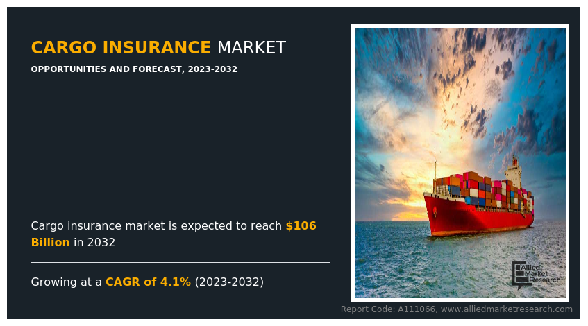 Cargo Insurance Market Insights
