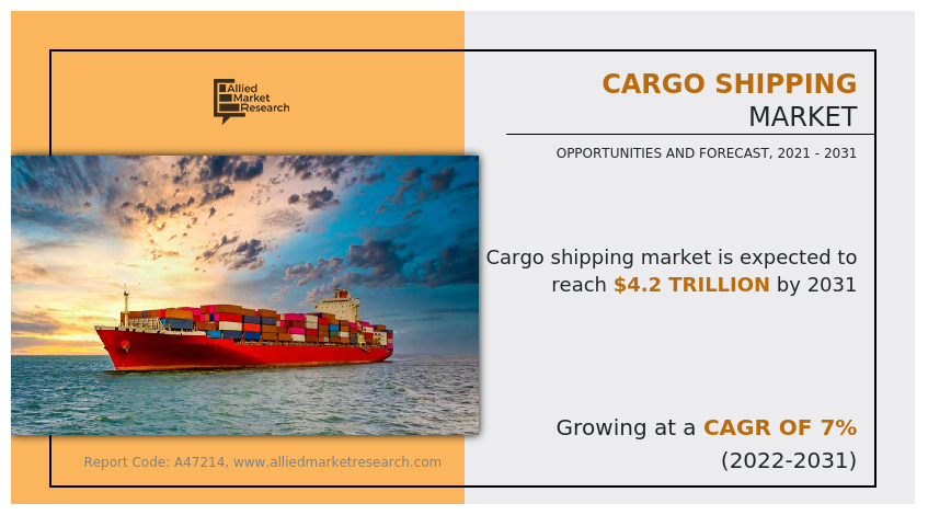 Cargo Shipping Market