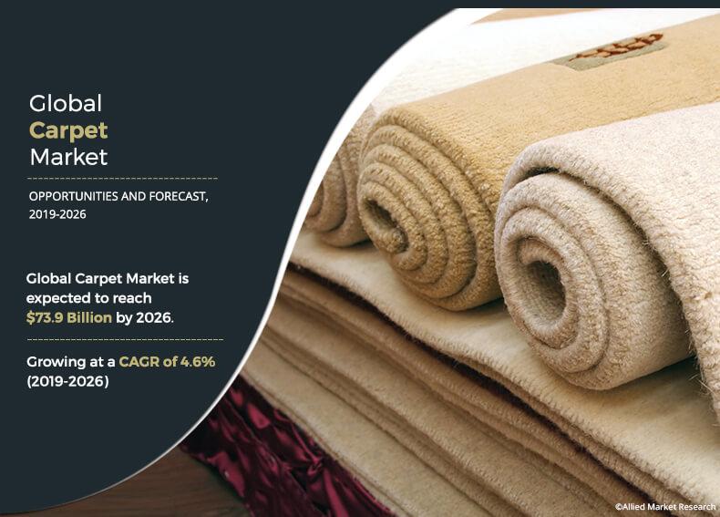 Carpet Market	