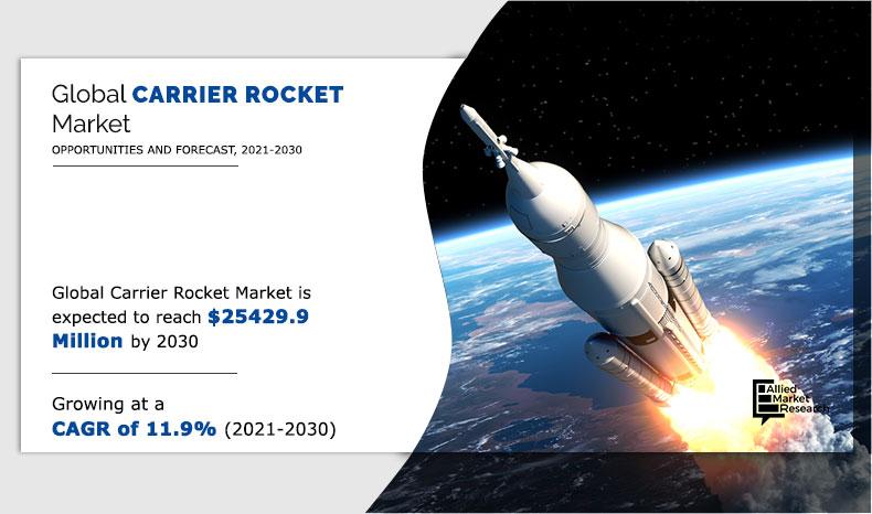 Carrier-Rocket-Market-2021-2030