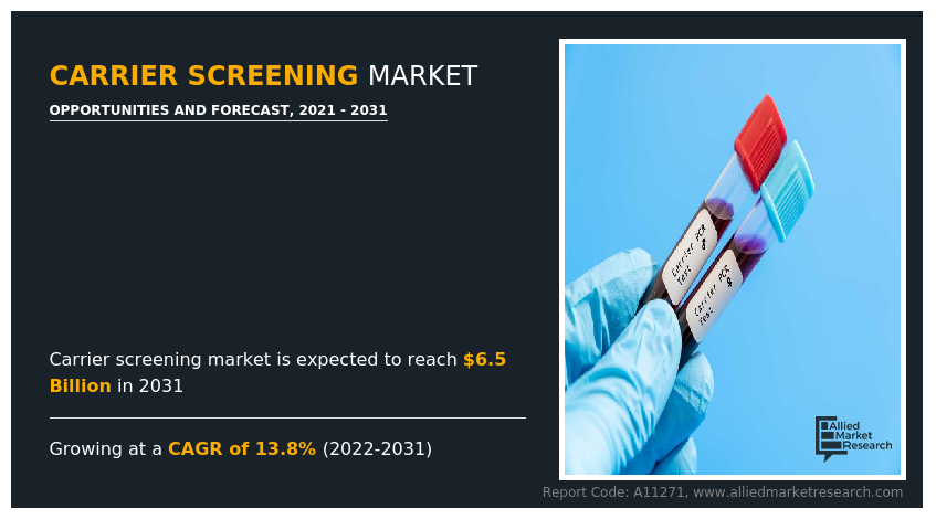 Carrier Screening Market