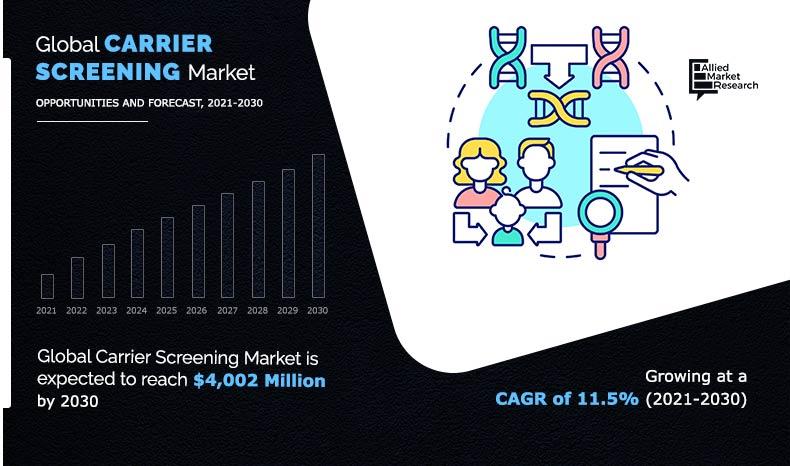Carrier-Screening-Market-2021-2030	