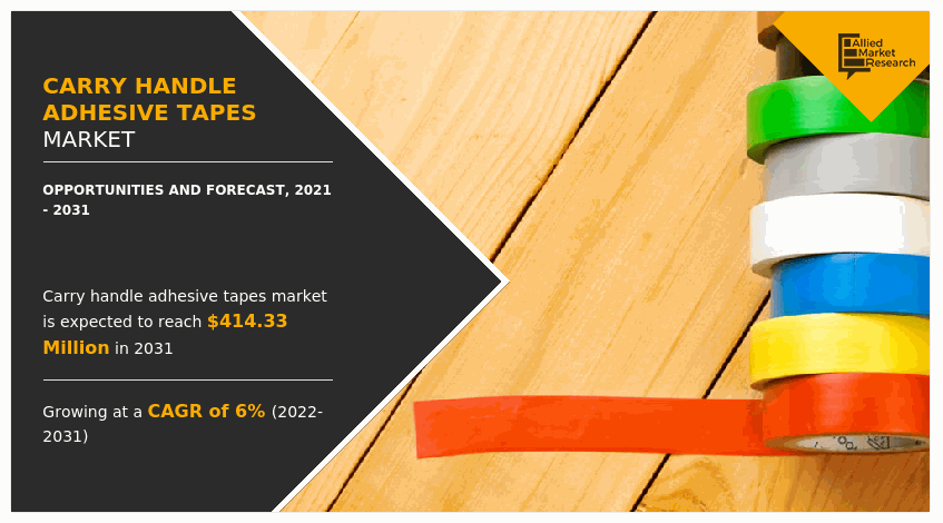 Carry Handle Adhesive Tapes Market, Carry Handle Adhesive Tapes Industry, Carry Handle Adhesive Tapes Market Size, Carry Handle Adhesive Tapes Market Share, Carry Handle Adhesive Tapes Market Growth, Carry Handle Adhesive Tapes Market Trend, Carry Handle Adhesive Tapes Market Analysis, Carry Handle Adhesive Tapes Market Forecast