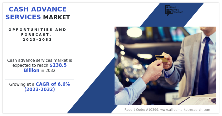 Cash Advance Services Market