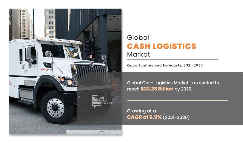 Cash-Logistics-Market