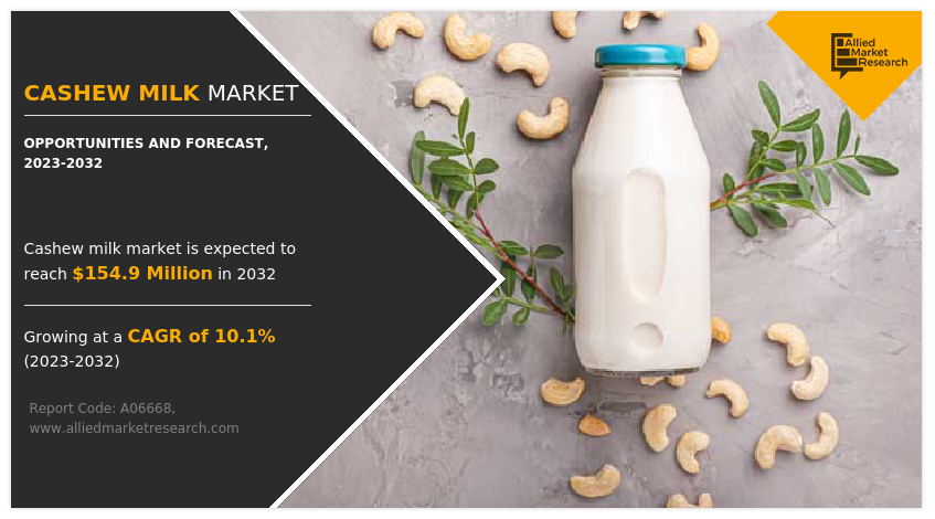 Cashew Milk Market