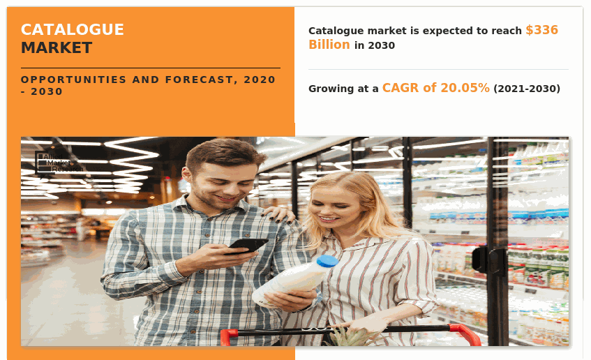 Catalogue Market, Catalogue Industry, Catalogue Market Size, Catalogue Market Share, Catalogue Market Trends, Catalogue Market Growth, Catalogue Market Forecast, Catalogue Market Analysis