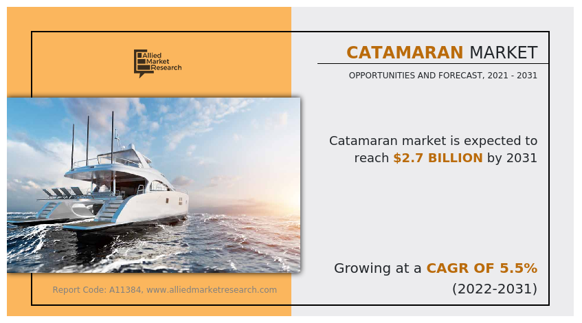 Catamaran Market