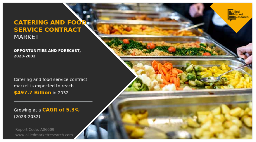 Catering And Food Service Contract Market