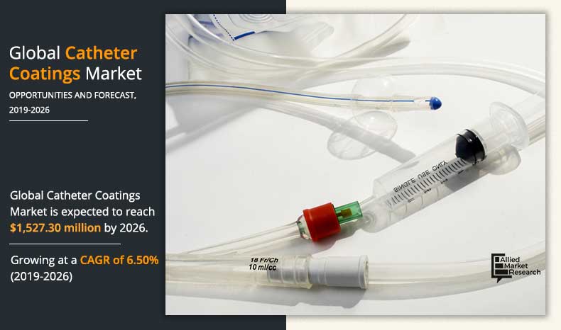 catheter-coatings-market-market-2019-2026-1592573235-1594303670	