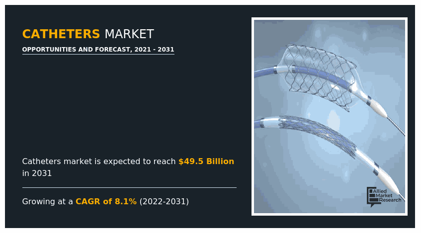 Catheters Market Insights