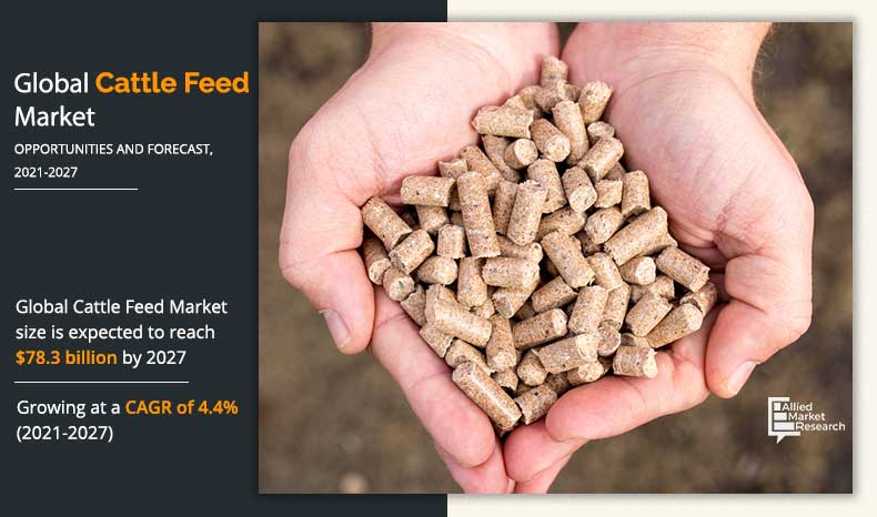 Cattle Feed Market Size, Share - Global Industry Analysis Report, 2027