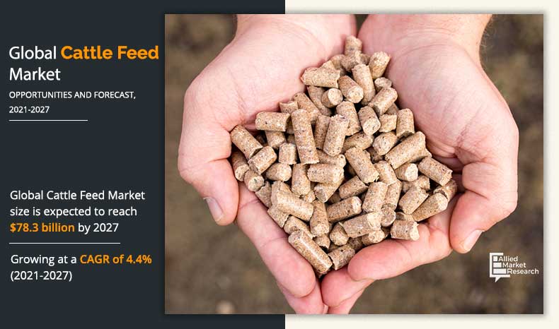 Cattle-Feed-Market-2021-2027