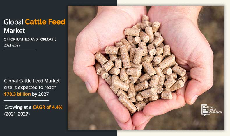 Cattle-Feed-Market-2021-2027	