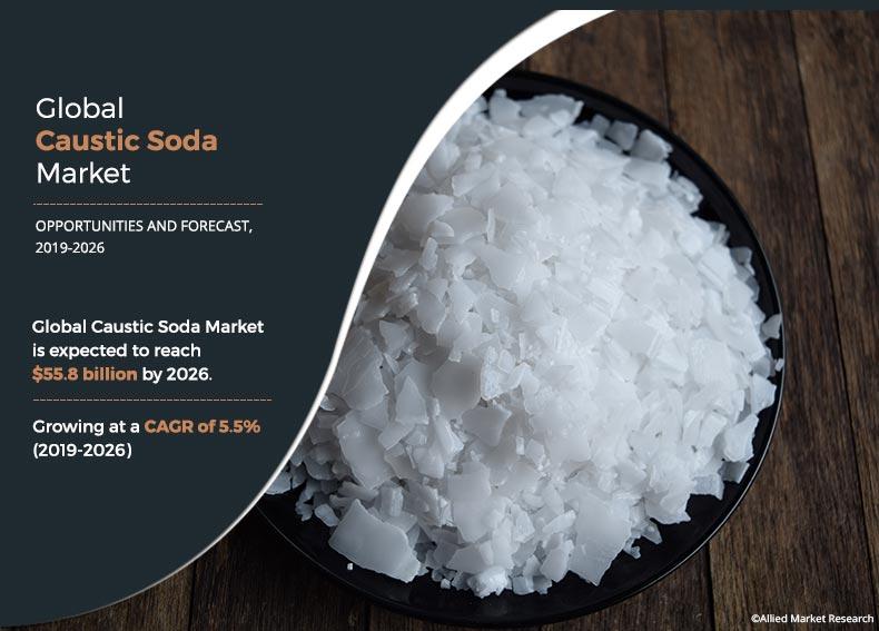 Caustic Soda Market