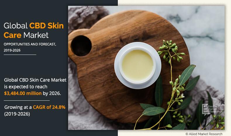 CBD Skin Care Market	