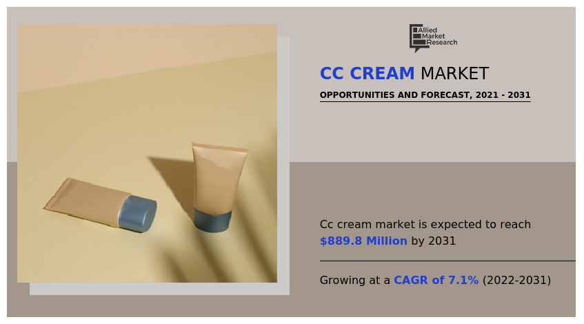 CC Cream Market, CC Cream Industry, CC Cream Market Size, CC Cream Market Share, CC Cream Market Growth, CC Cream Market Trends, CC Cream Market Analysis, CC Cream Market Forecast