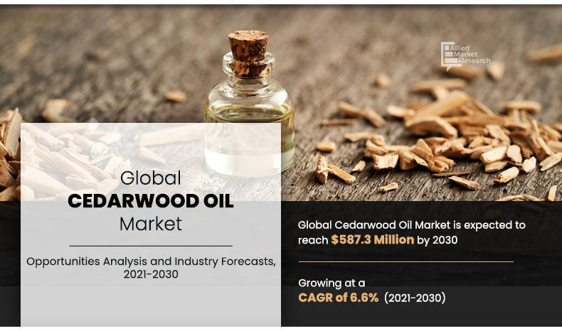 Cedarwood-Oil-Market