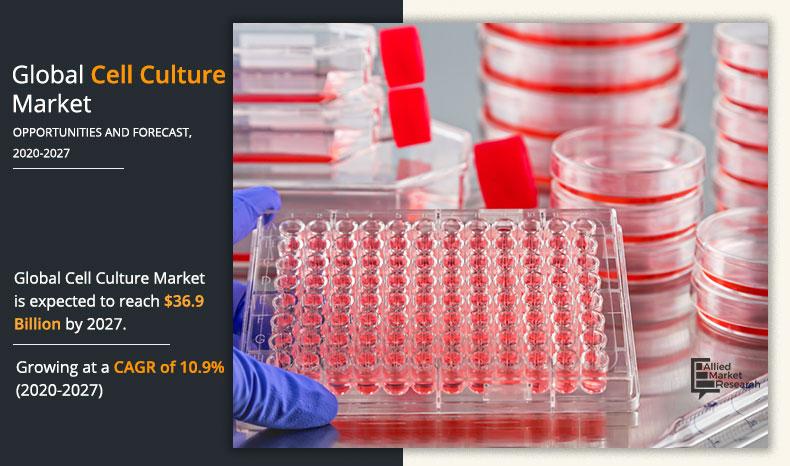 Cell-Culture-Market-2021-2027	