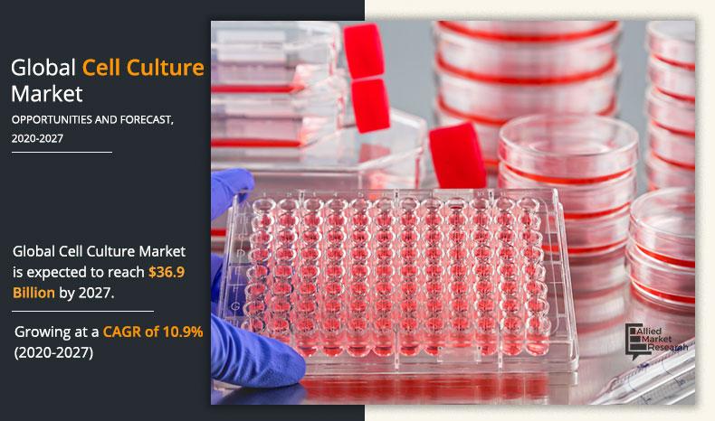 Cell-Culture-Market-2027