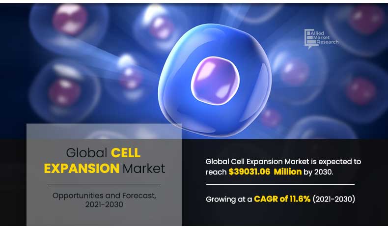 Cell-Expansion-Market-2021-2030