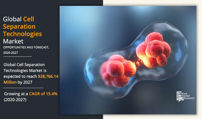 Cell-Separation-Technologies-Market-2020-2027	