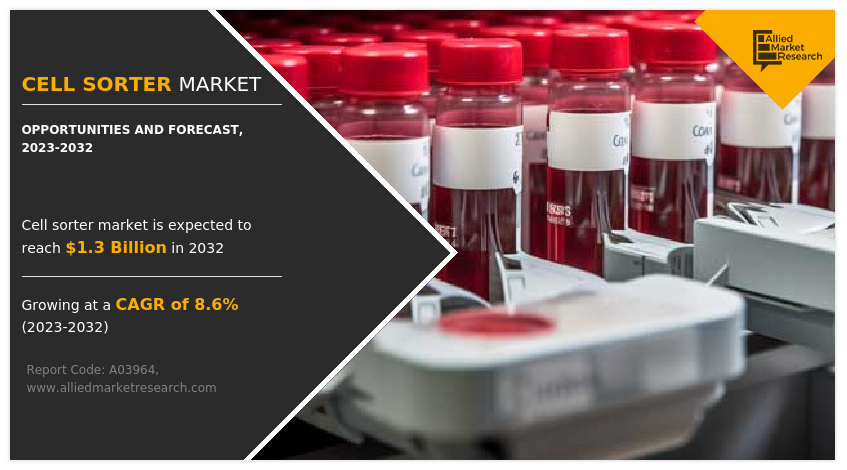 Cell Sorter Market