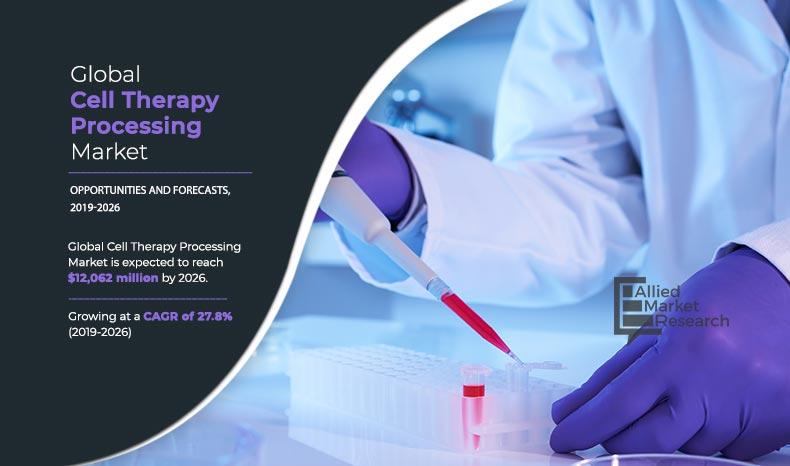 Cell Therapy Processing Market	