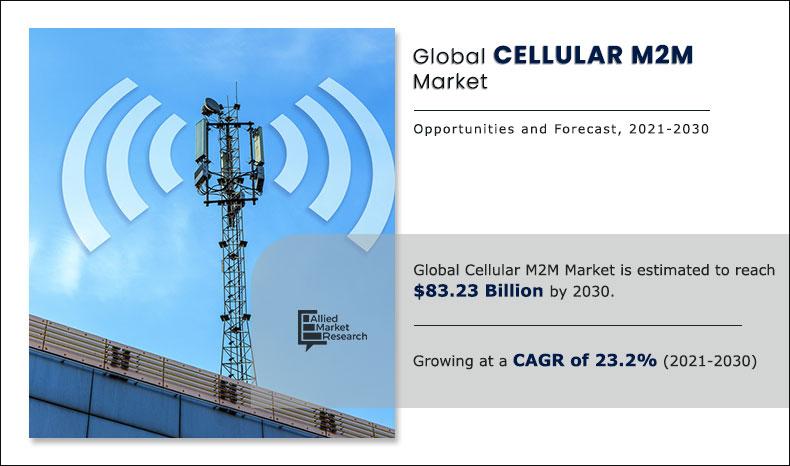 Cellular-M2M-Market--2021-2030	