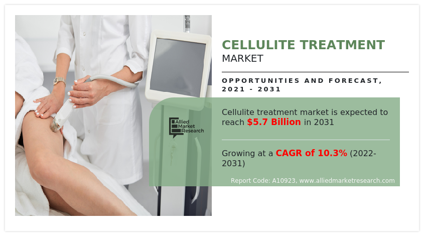 Cellulite Treatment Market