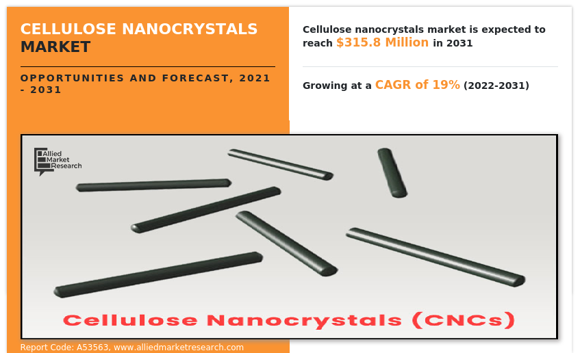 Cellulose Nanocrystals Market