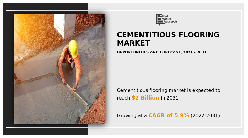 Cementitious Flooring Market, Cementitious Flooring Industry, Cementitious Flooring Market Size, Cementitious Flooring Market Share, Cementitious Flooring Market Growth, Cementitious Flooring Market Forecast, Cementitious Flooring Market Analysis, Cementitious Flooring Market Trends, Cementitious Flooring Market Report