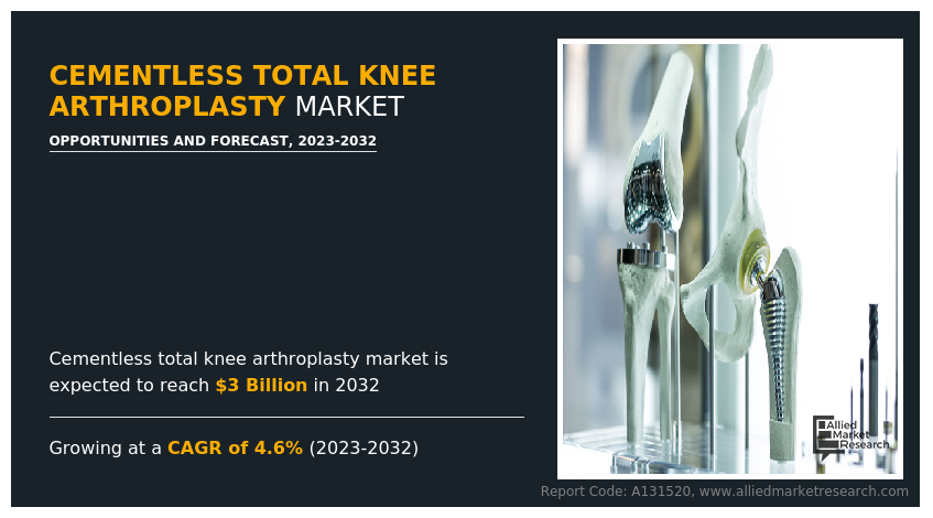 Cementless total knee arthroplasty Market