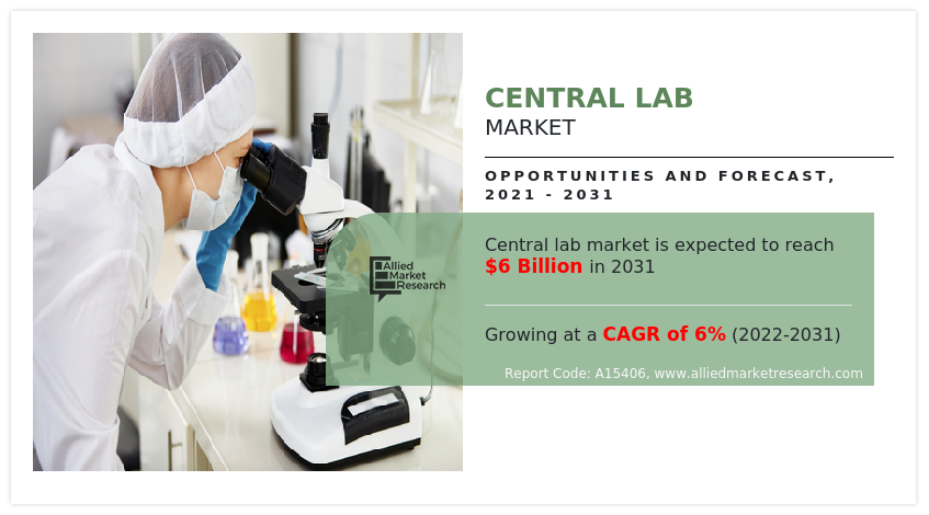 Central Lab Market