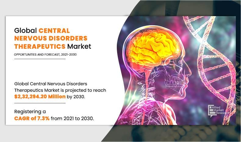 Central-Nervous-Disorders-Therapeutics-Market