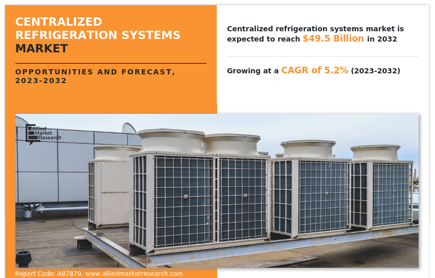 Centralized Refrigeration Systems Market
