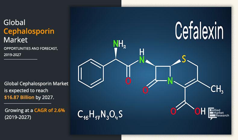 Cephalosporin-Market-2019-2027